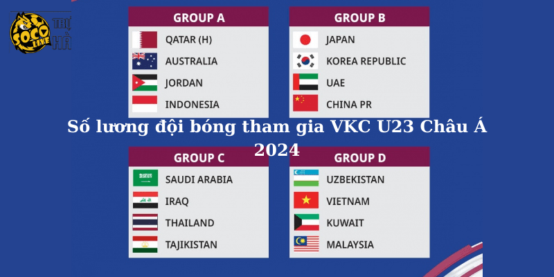 Số lượng đội bóng tham gia VKC U23 Châu Á 2024